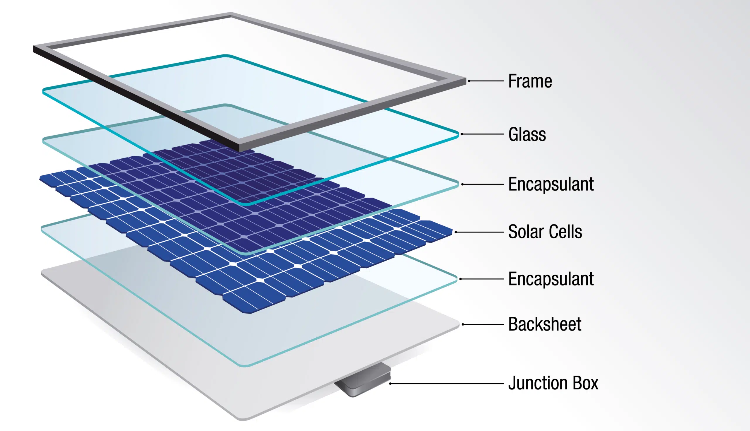 Glas / Glas zonnepanelen
