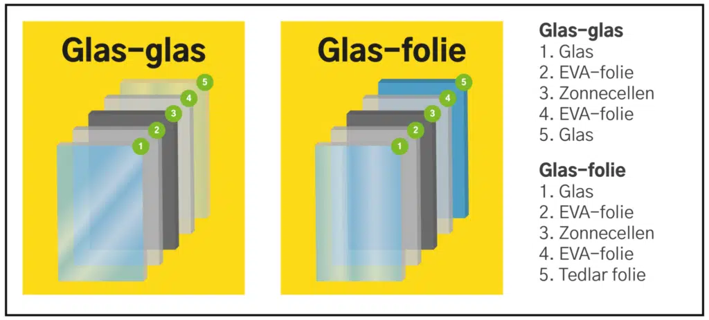 glas glas zonnepanelen